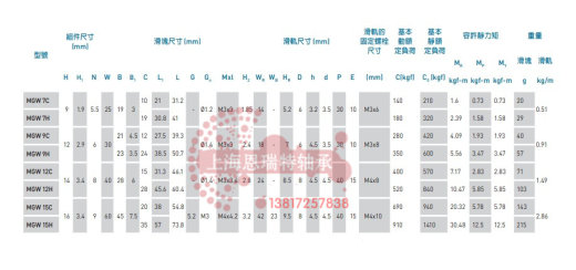 永磁调速器中速度调节装置设计及其控制系统缩略图
