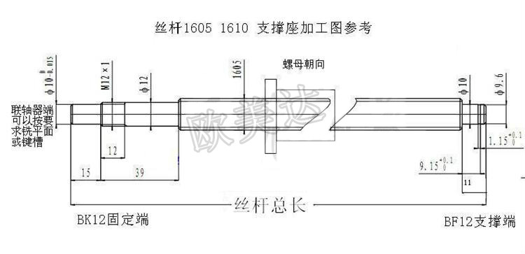 永磁调速器中速度调节装置设计及其控制系统