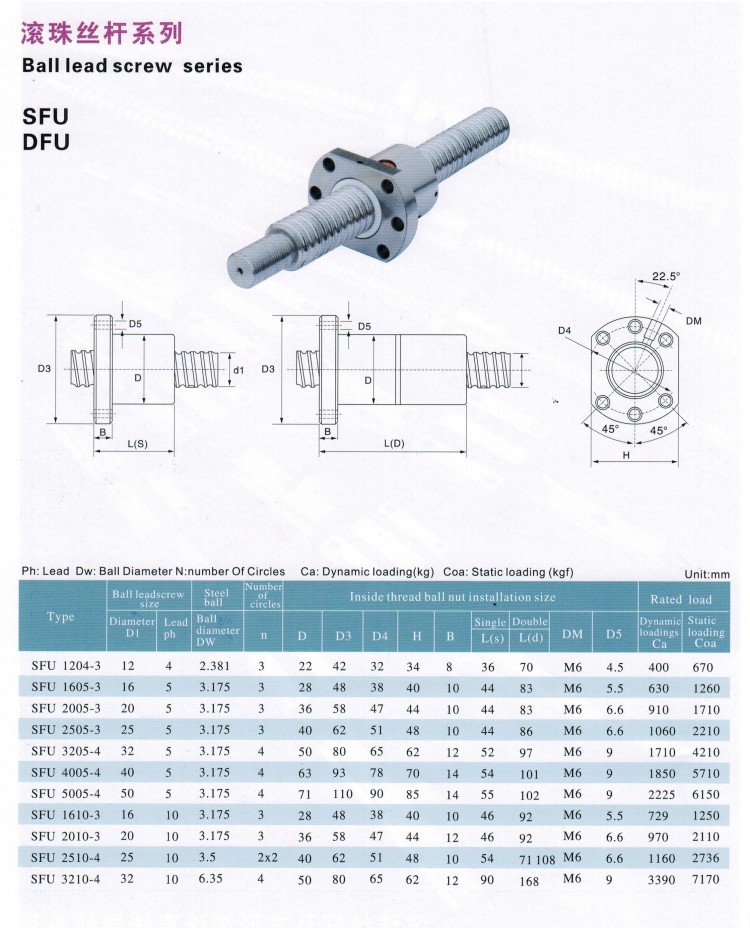 永磁调速器中速度调节装置设计及其控制系统