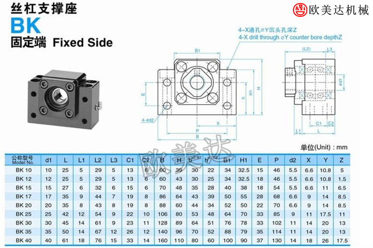 永磁调速器中速度调节装置设计及其控制系统