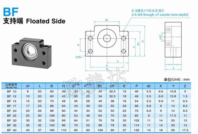 永磁调速器中速度调节装置设计及其控制系统
