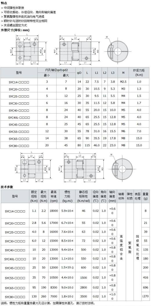永磁调速器中速度调节装置设计及其控制系统缩略图
