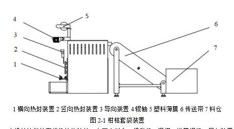 柑桔套袋装置设计