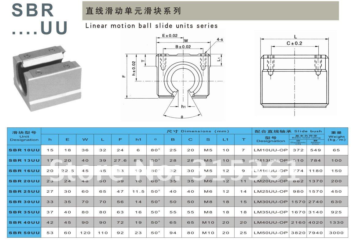 SBR16UU开放式直线轴承