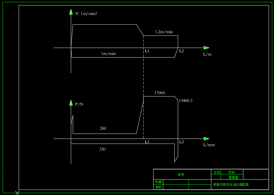 钢筋切断机液压系统设计（CAD+说明书）