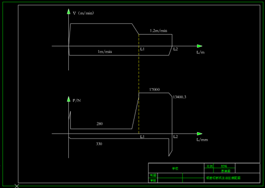 钢筋切断机液压系统设计（CAD+说明书）缩略图