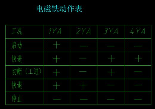 钢筋切断机液压系统设计（CAD+说明书）缩略图