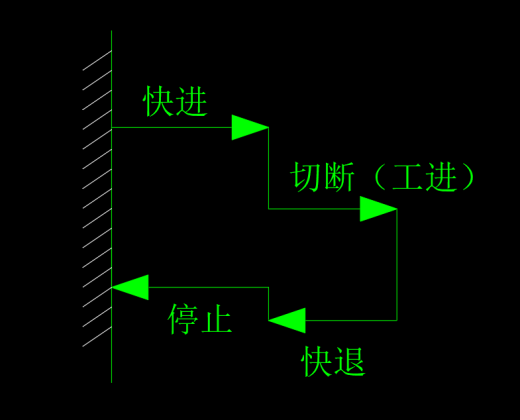 钢筋切断机液压系统设计（CAD+说明书）缩略图