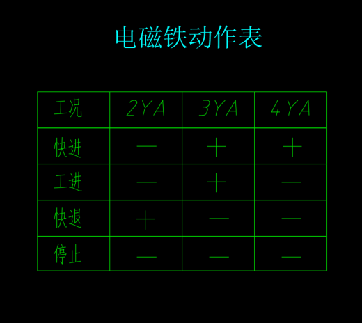 卧式钻镗组合机床液压系统（F=20KN）缩略图