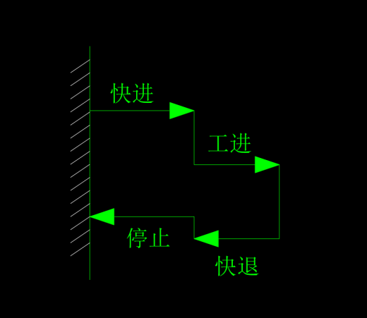 卧式钻镗组合机床液压系统（F=20KN）缩略图