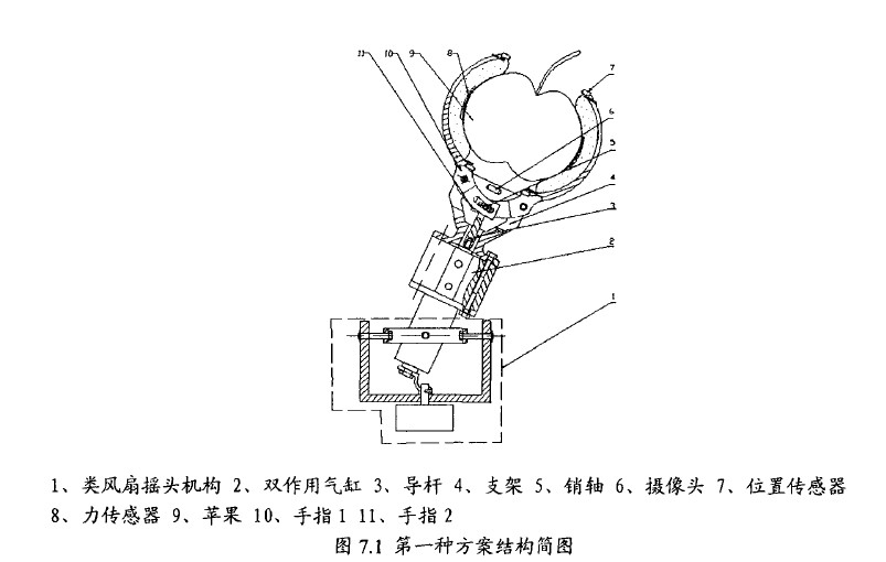 柑橘采摘机器人设计【履带行走】