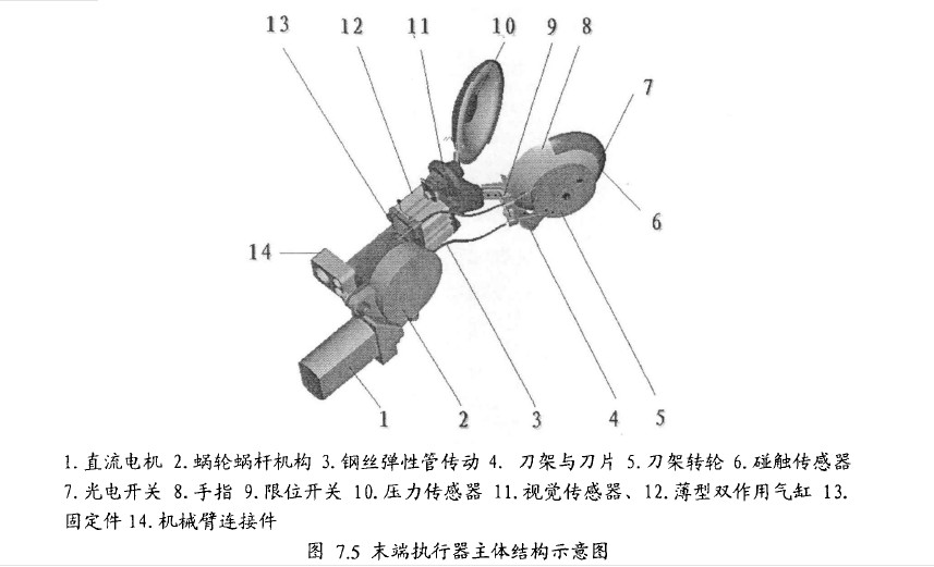 柑橘采摘机器人设计【履带行走】