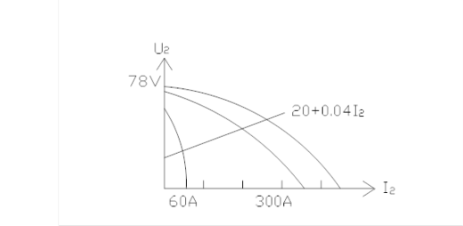 变压器设计（CAD+说明书）缩略图