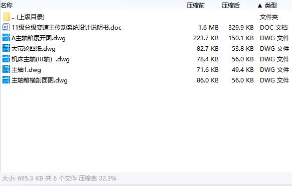 11级分级变速主传动系统设计含5张CAD图N=75-750r-min，公比1.26；P=3.5-5KW；电机转速n=710-1420r-min