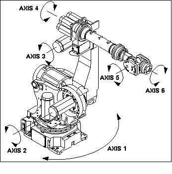 发那科FANUC_430 机器人