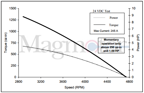 mechanical-design-agriculture-robot SW