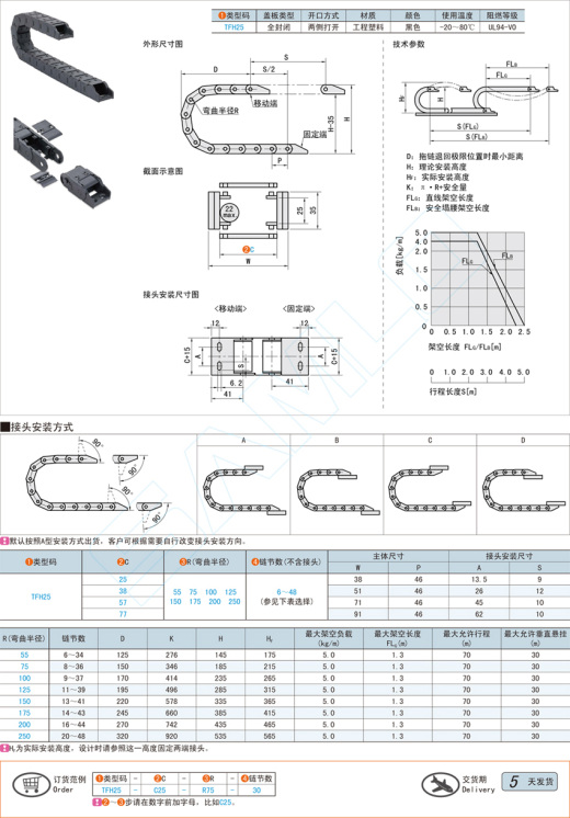 拖链-25系列全封闭两侧打开型@TFH25缩略图