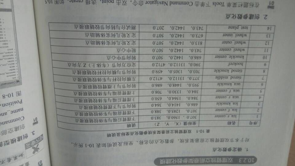 重型越野汽车悬架系统优化设计含三维图 470797