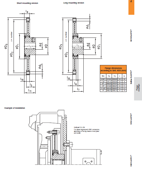 飞轮适配器（法兰联轴器