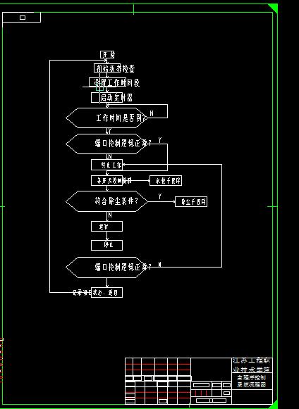 Q194-太阳能热水器控制系统的设计【三菱PLC编程】