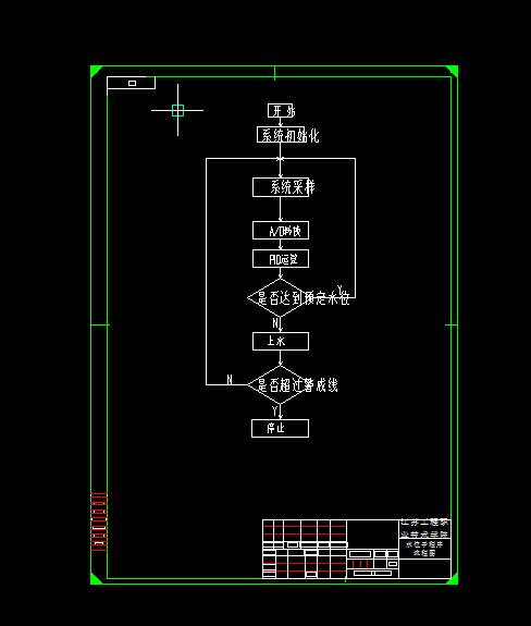 Q194-太阳能热水器控制系统的设计【三菱PLC编程】
