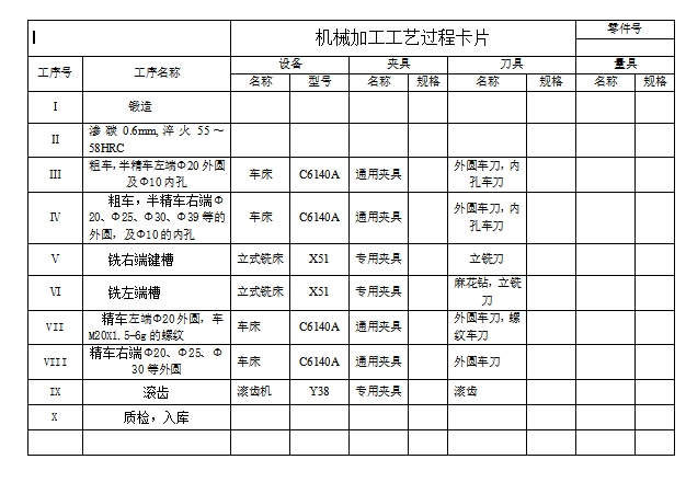 空心齿轮轴的铣左端槽夹具设计及加工工艺装备-工装含非标7张CAD图