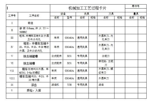 空心齿轮轴的铣左端槽夹具设计及加工工艺装备-工装含非标7张CAD图缩略图