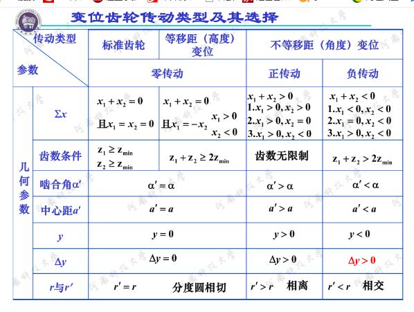 精准变量播种机 玉米免耕施肥播种机 含工程图sw17可编辑
