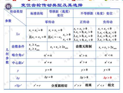 精准变量播种机 玉米免耕施肥播种机 含工程图sw17可编辑缩略图