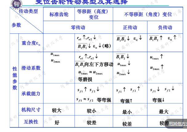 精准变量播种机 玉米免耕施肥播种机 含工程图sw17可编辑