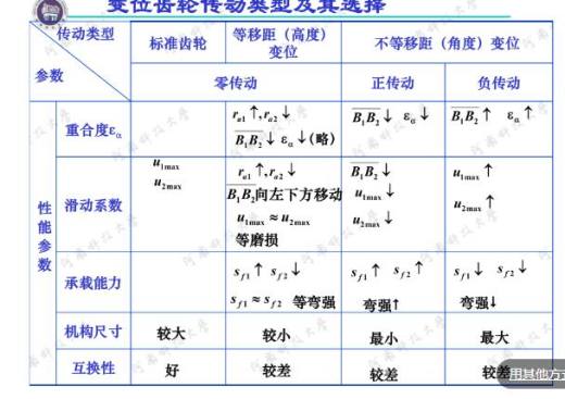 精准变量播种机 玉米免耕施肥播种机 含工程图sw17可编辑缩略图
