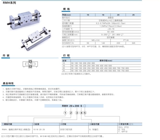 磁耦合无杆滑轨RMH系列14款缩略图