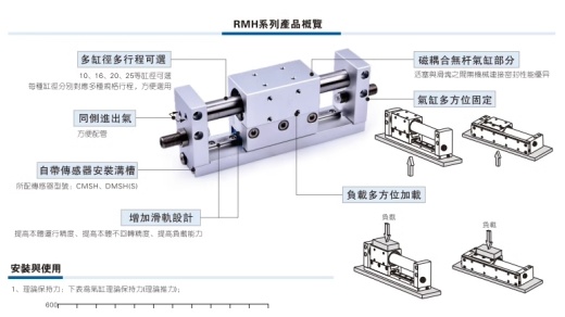 磁耦合无杆滑轨RMH系列14款缩略图