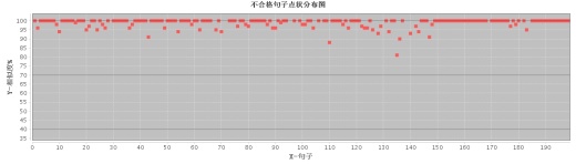 基座数控加工工艺及编程(全部结清）缩略图