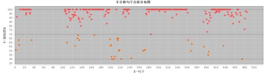 倒立摆机电控制系统结构设计(全部结清（缩略图