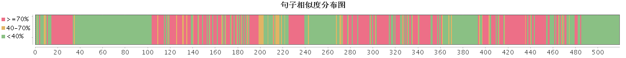 倒立摆机电控制系统结构设计(全部结清（