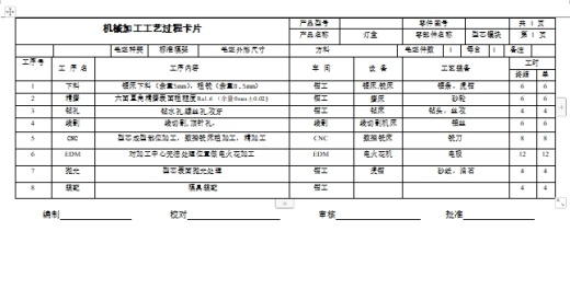 灯盒的塑料注塑模具设计与成型工艺-注塑模含7张CAD图缩略图