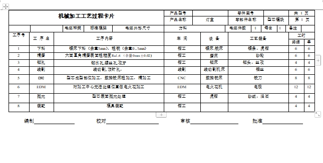 灯盒的塑料注塑模具设计与成型工艺-注塑模含7张CAD图