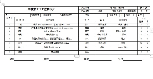 灯盒的塑料注塑模具设计与成型工艺-注塑模含7张CAD图缩略图