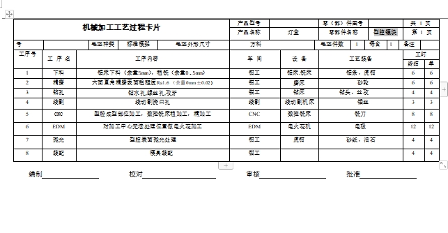 灯盒的塑料注塑模具设计与成型工艺-注塑模含7张CAD图
