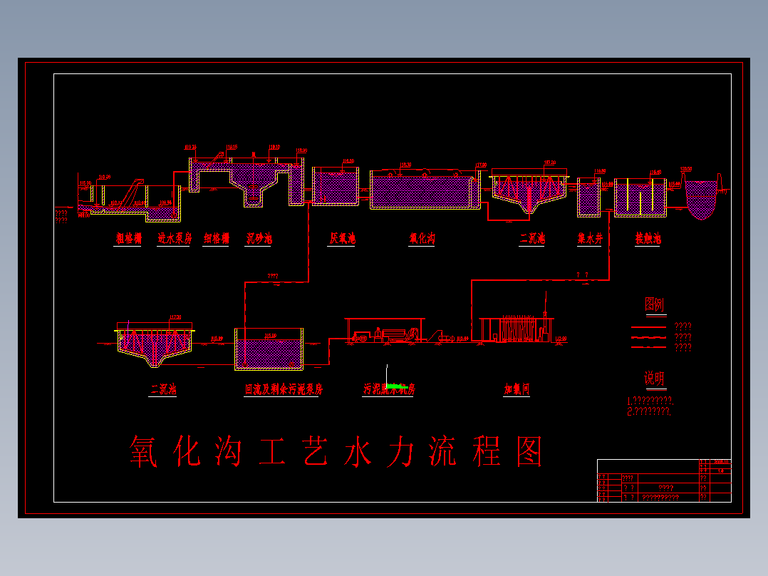 《某污水厂工艺流程图》