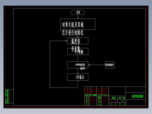 Q282-智能化医疗诊断系统的设计及仿真