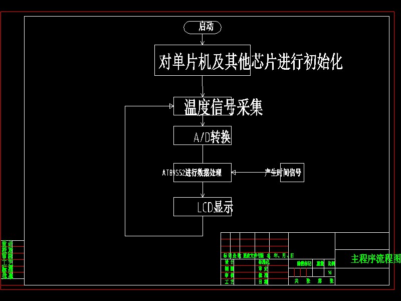 Q282-智能化医疗诊断系统的设计及仿真