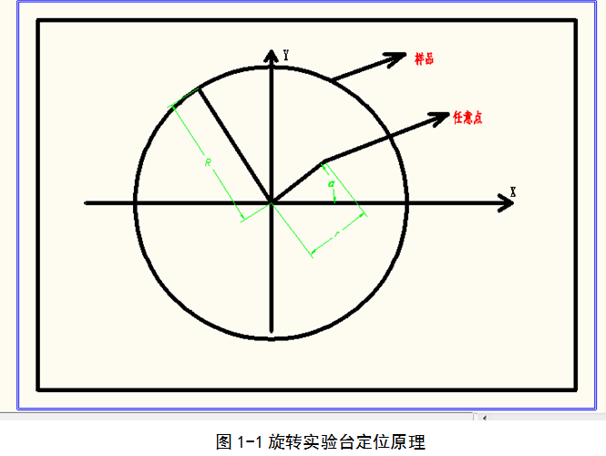 旋转定位测试实验台的仿真及稳定性的ANSYS分析（毕业设计附带proe及仿真视频）