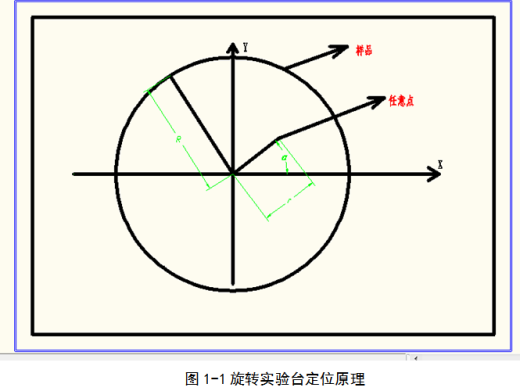 旋转定位测试实验台的仿真及稳定性的ANSYS分析（毕业设计附带proe及仿真视频）缩略图