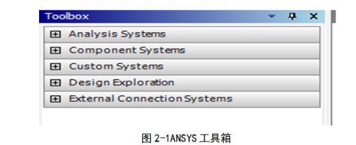 旋转定位测试实验台的仿真及稳定性的ANSYS分析（毕业设计附带proe及仿真视频）缩略图