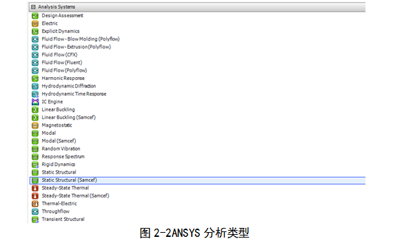 旋转定位测试实验台的仿真及稳定性的ANSYS分析（毕业设计附带proe及仿真视频）