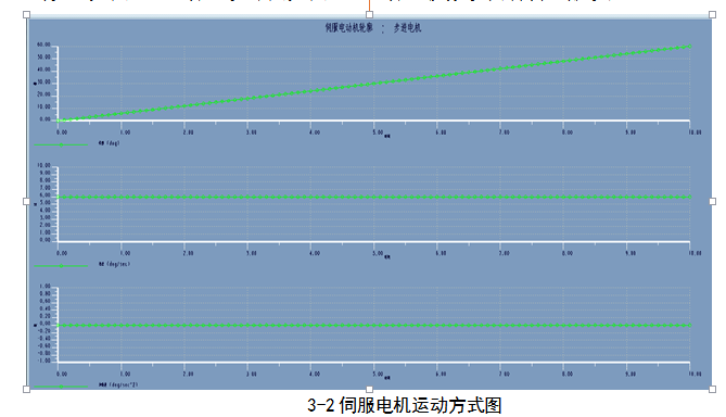 旋转定位测试实验台的仿真及稳定性的ANSYS分析（毕业设计附带proe及仿真视频）