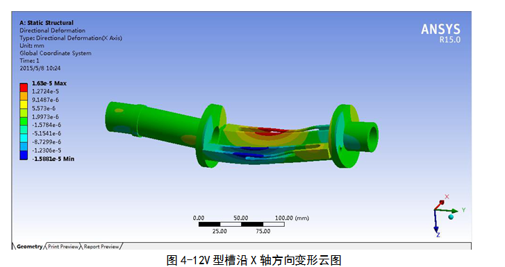 旋转定位测试实验台的仿真及稳定性的ANSYS分析（毕业设计附带proe及仿真视频）