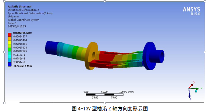 旋转定位测试实验台的仿真及稳定性的ANSYS分析（毕业设计附带proe及仿真视频）